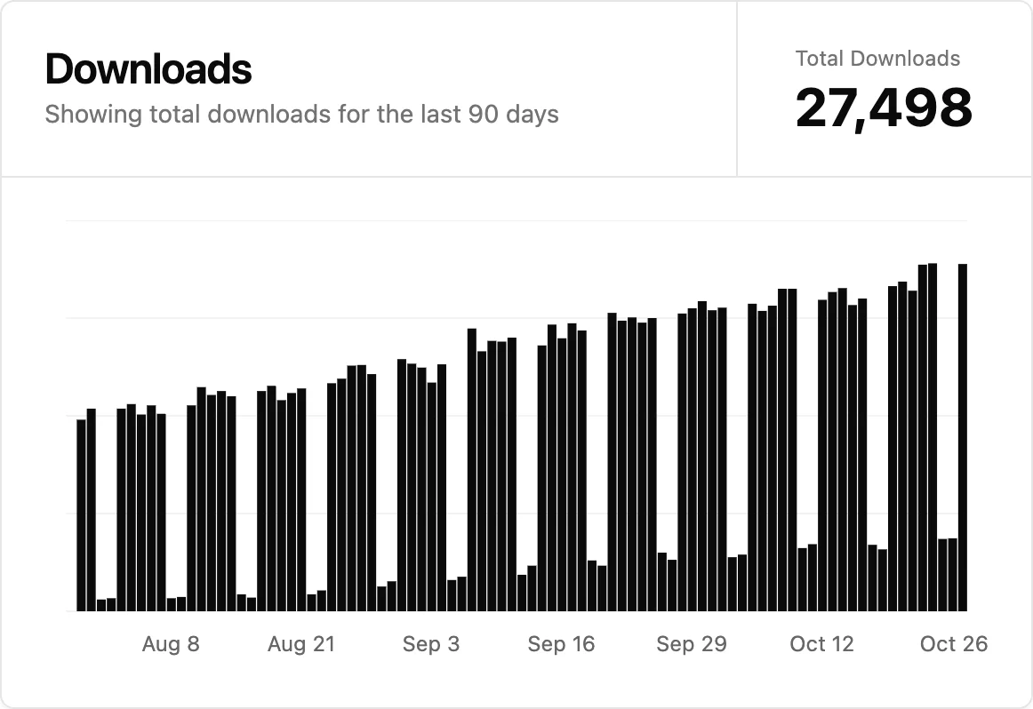 The Packistry dashboard with a chart of downloads over the last 90 days